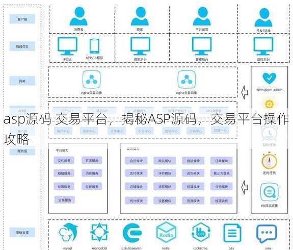 asp源码 交易平台