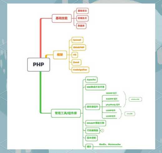 php与js的区别（php 和js）