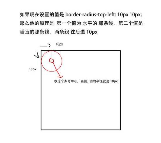 borderradius四个值顺序（borderradius属性作用）