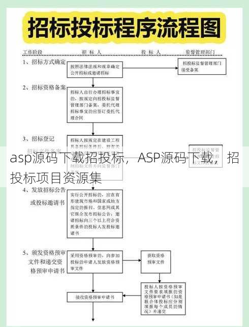 asp源码下载招投标