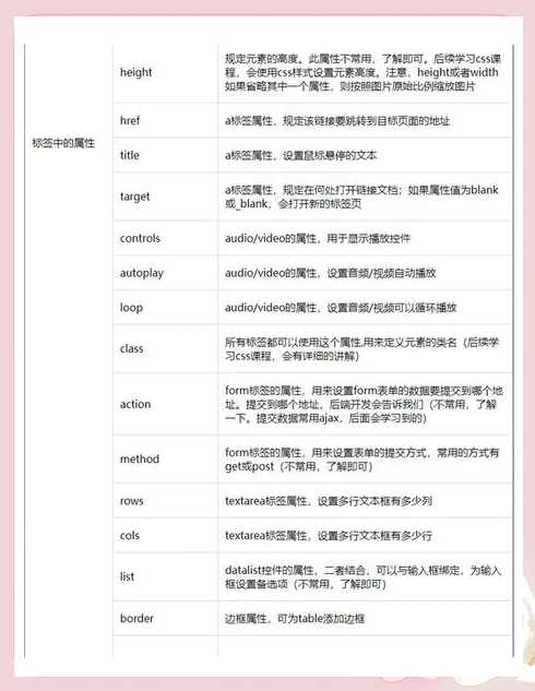 html标签主要分为哪几类（html标签主要分为哪几类类型）