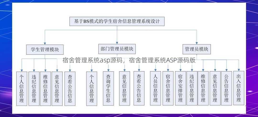 宿舍管理系统asp源码