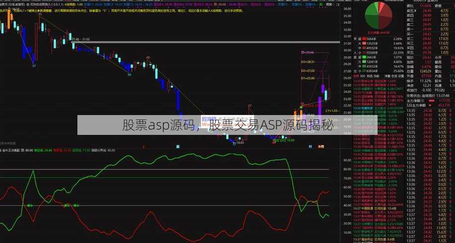 股票asp源码