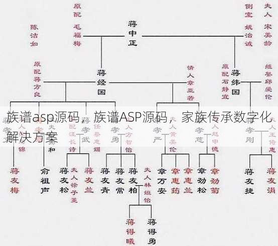 族谱asp源码