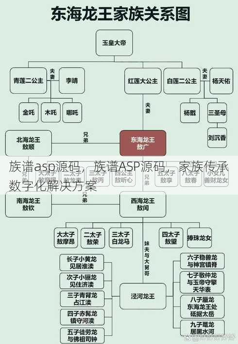 族谱asp源码