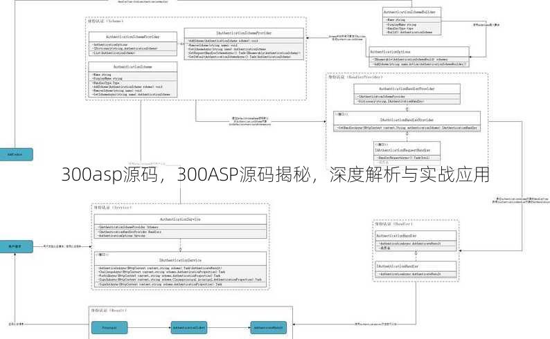 300asp源码