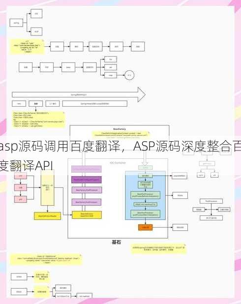 asp源码调用百度翻译
