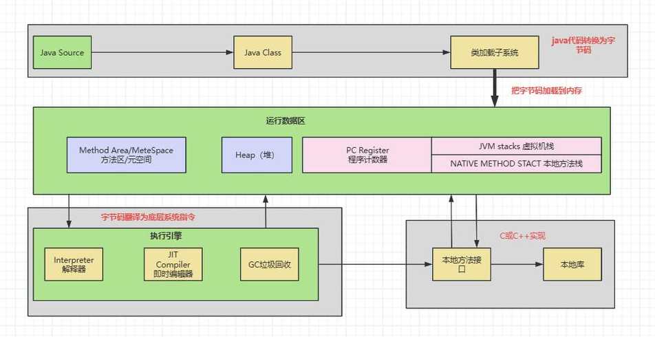 java程序如何运行（java程序的运行步骤是什么）
