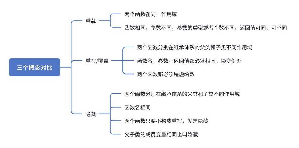 多态的概念（多态的概念和作用）