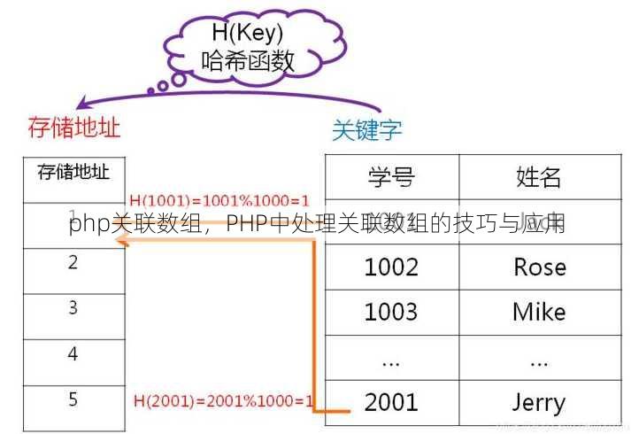 php关联数组