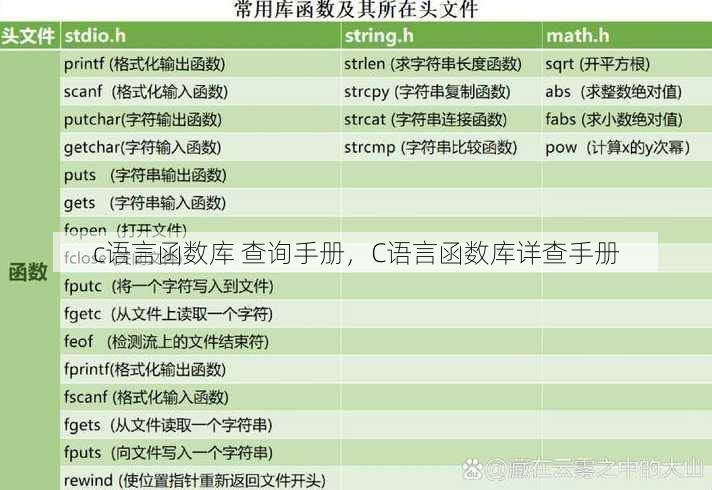 c语言函数库 查询手册
