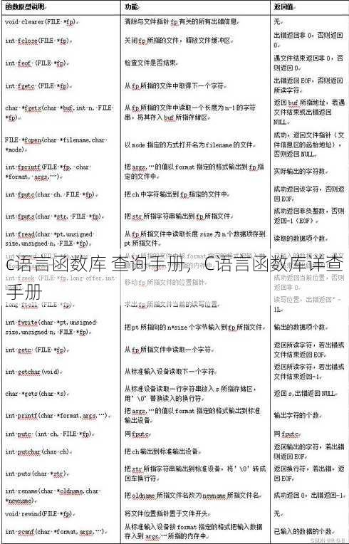 c语言函数库 查询手册