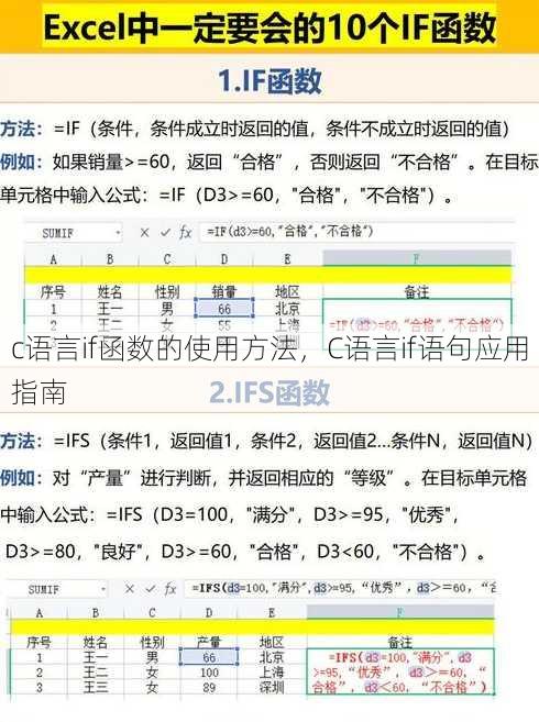 c语言if函数的使用方法