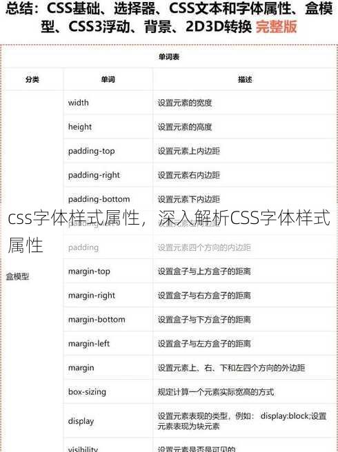 css字体样式属性