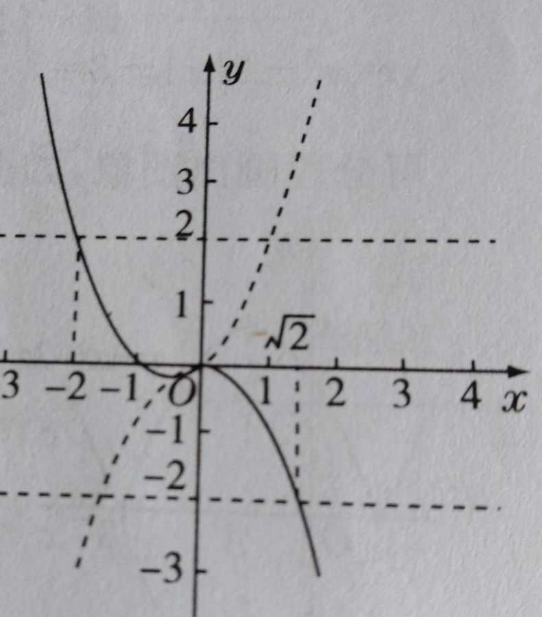 分段函数图像画法（分段函数图像怎么画视频教学）