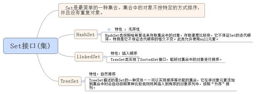 java集合的区别（java集合的区别总结）