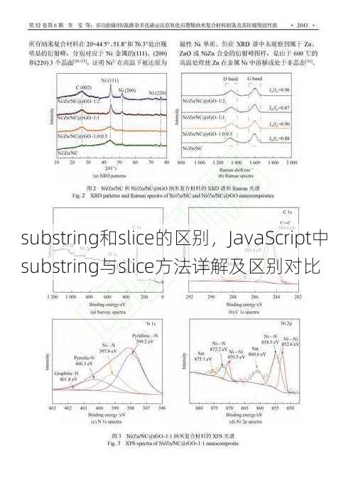 substring和slice的区别