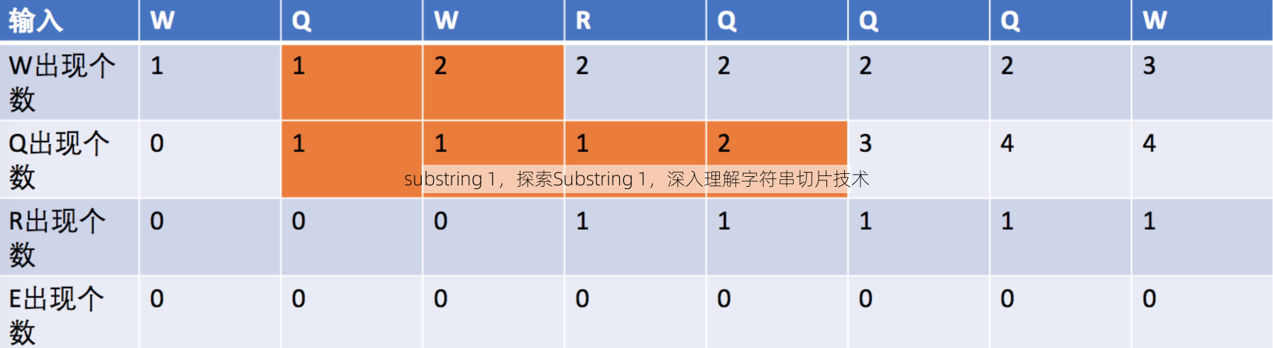 substring 1