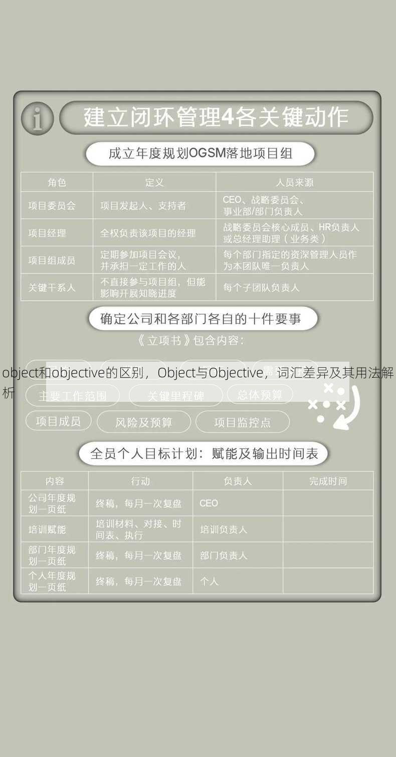object和objective的区别
