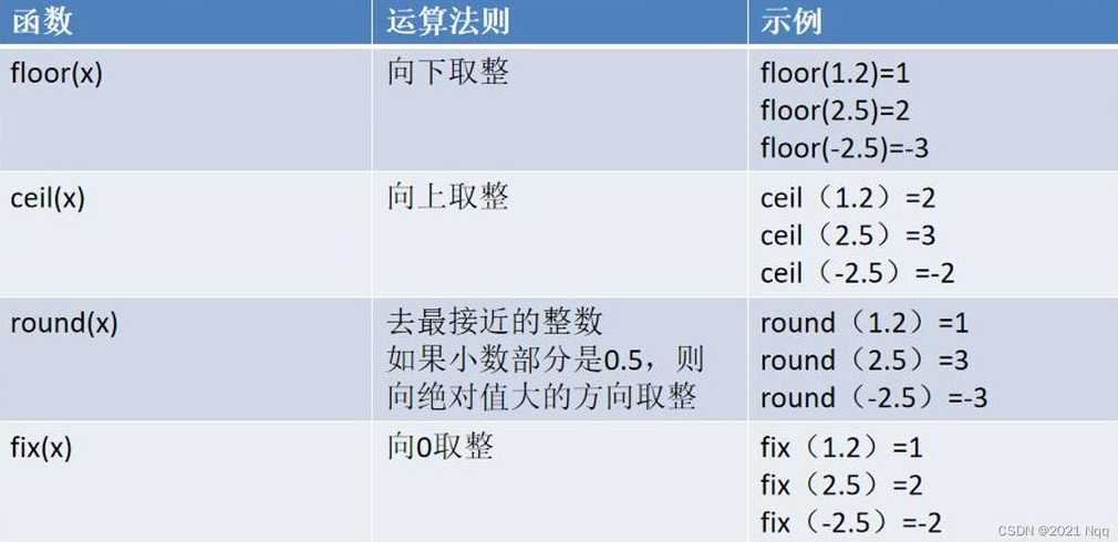 sqrt函数是什么意思matlab（matlab中strtrim函数）