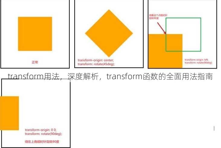 transform用法