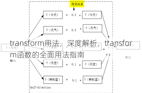 transform用法