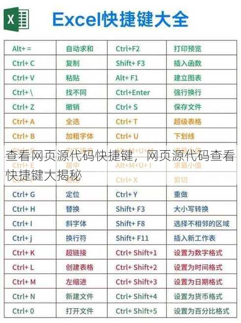 查看网页源代码快捷键