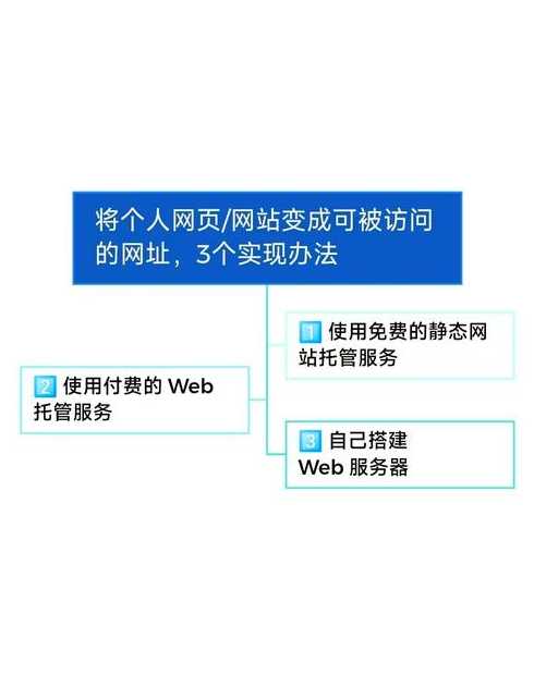 怎么把别人网站模板下载出来（如何将别人的网站变成自己的）