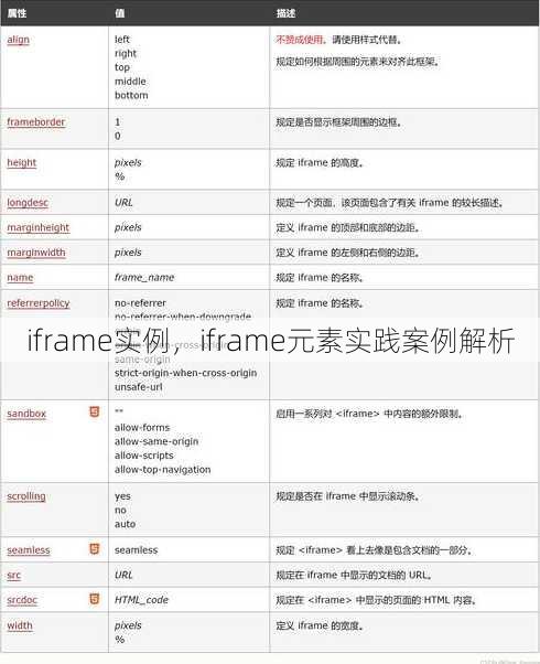 iframe实例