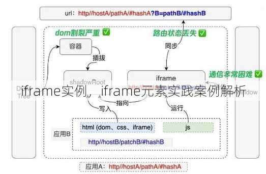 iframe实例