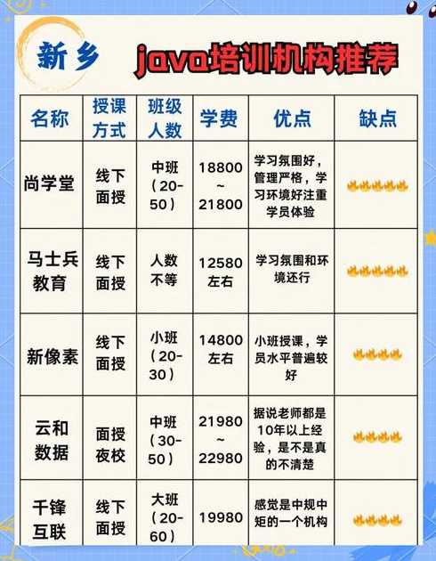 java培训哪家好（java培训机构哪家好一点）