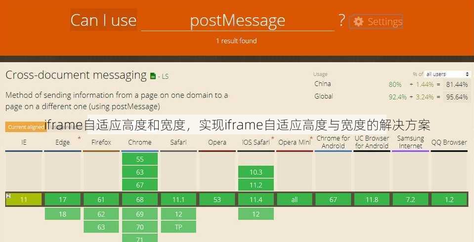 iframe自适应高度和宽度