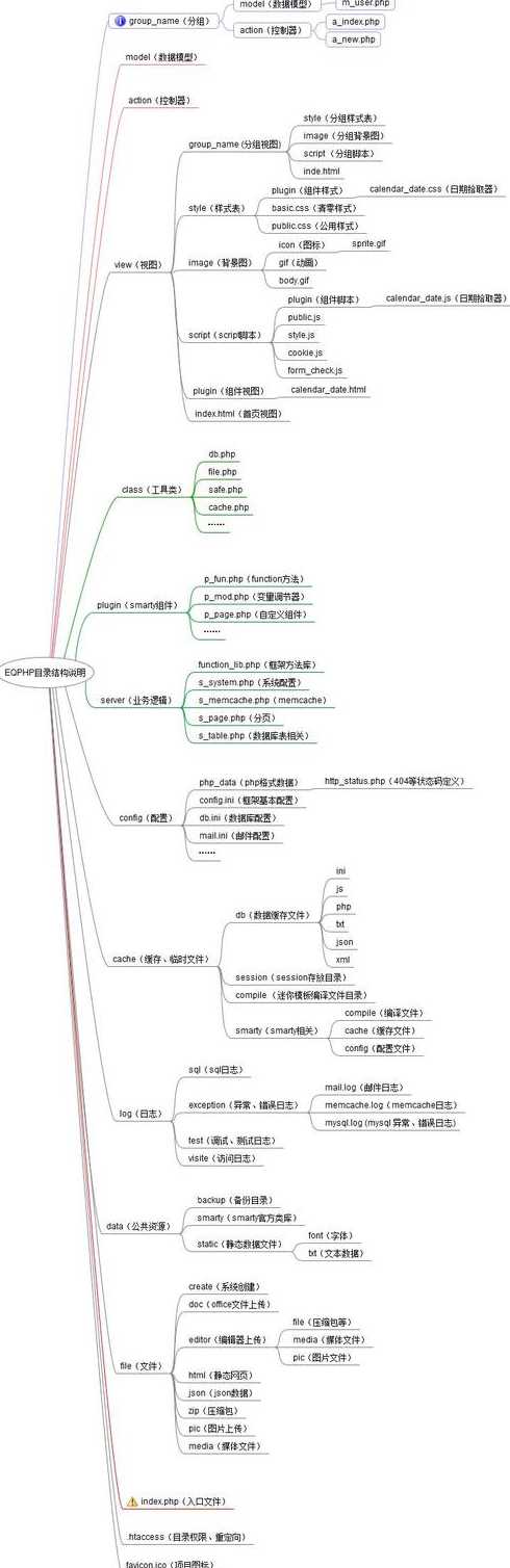 php概念（PHP概念）