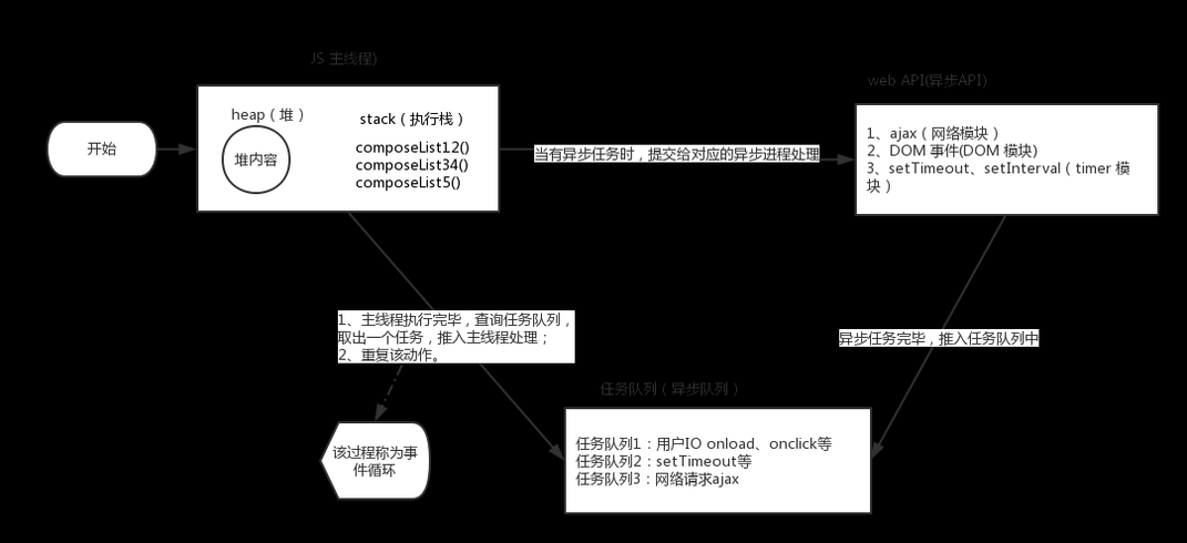 js刷新页面代码（js刷新页面触发事件）