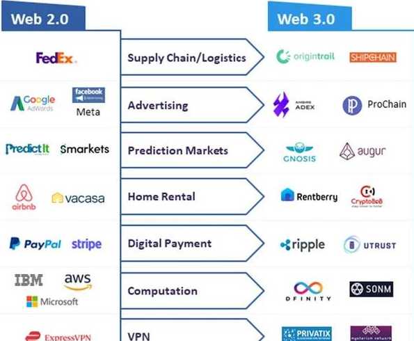 web标准是什么（web标准包括什么）