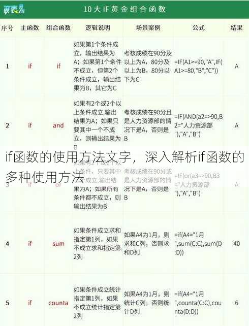 if函数的使用方法文字