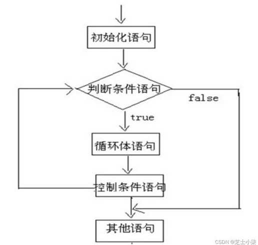 c语言学习系统（c语言系统编程）