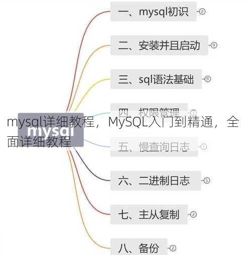 mysql详细教程
