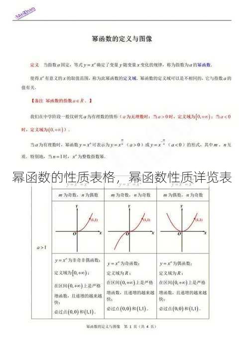 幂函数的性质表格