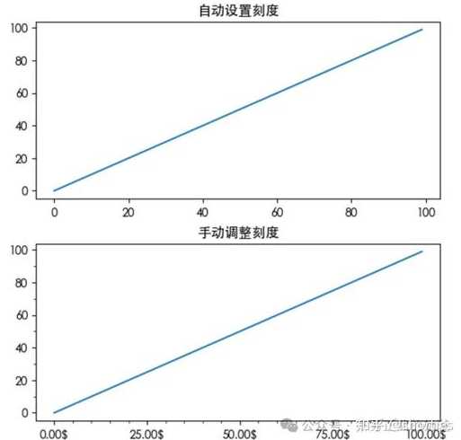 plot函数设置坐标轴（plot函数设置坐标轴范围）