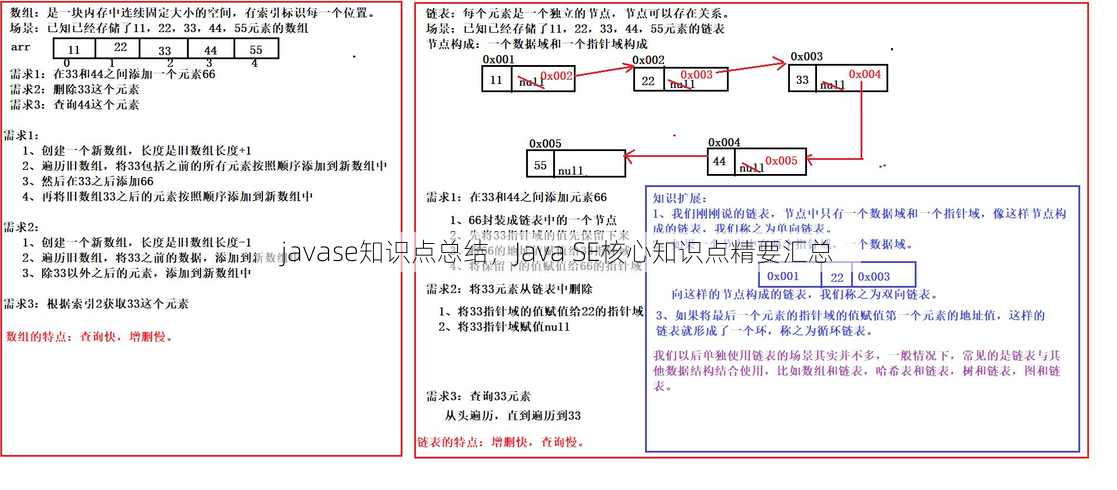 javase知识点总结