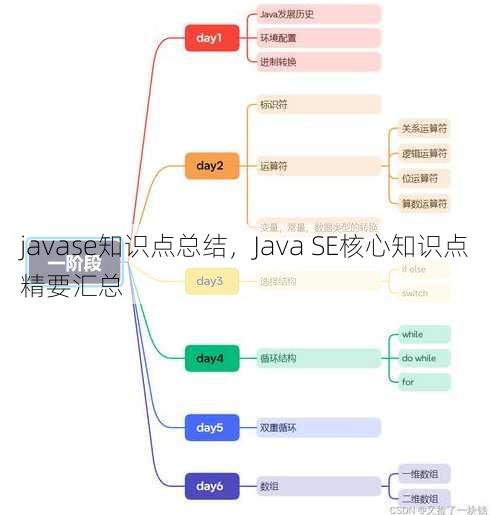 javase知识点总结