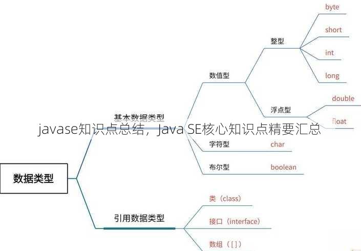 javase知识点总结