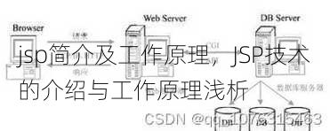 jsp简介及工作原理