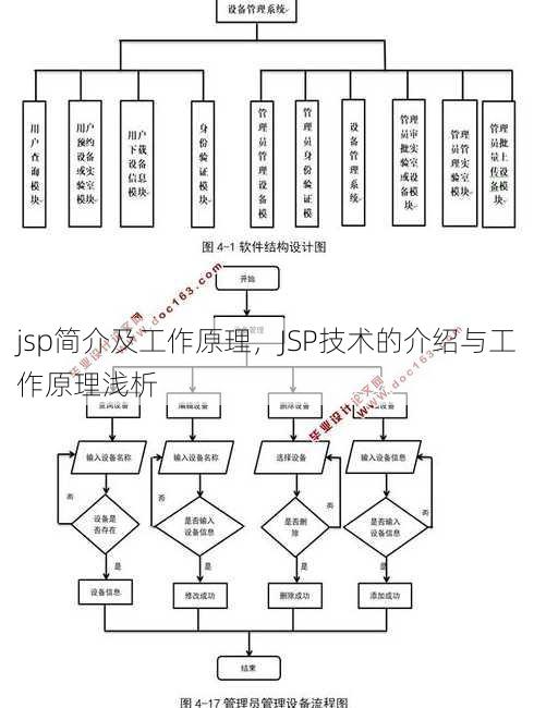 jsp简介及工作原理