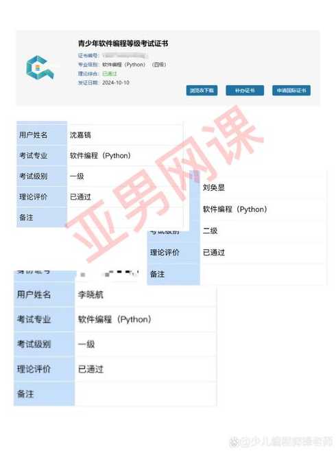 关于pythoncms的信息