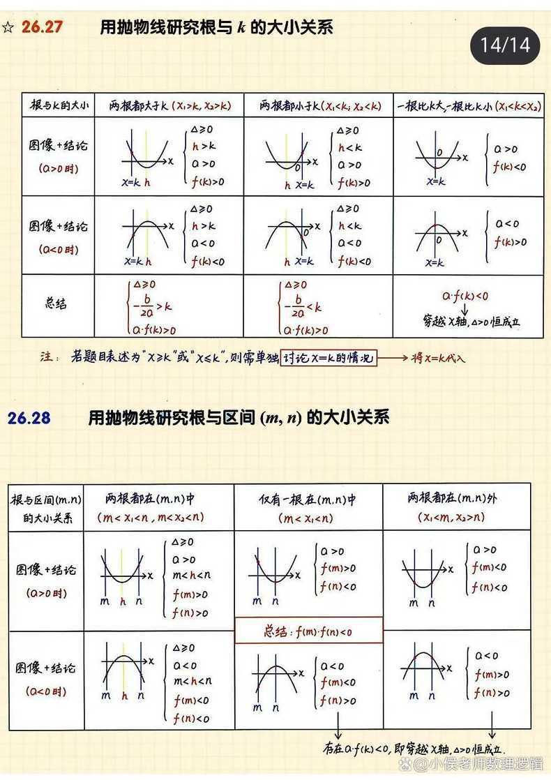 函数和b函数（函数中b的意义）