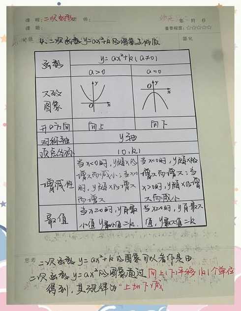 函数和b函数（函数中b的意义）