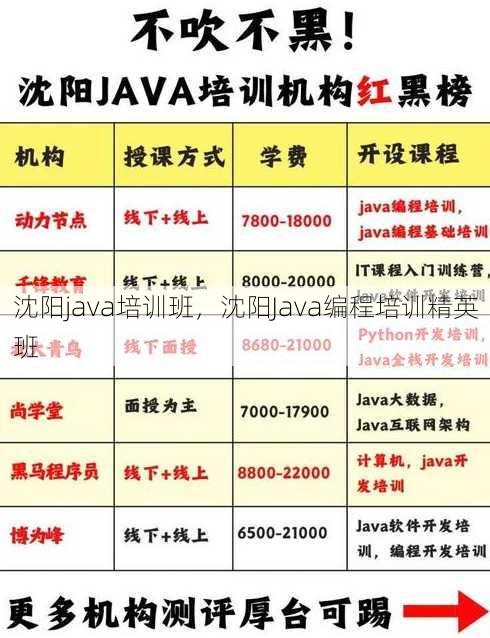 沈阳java培训班