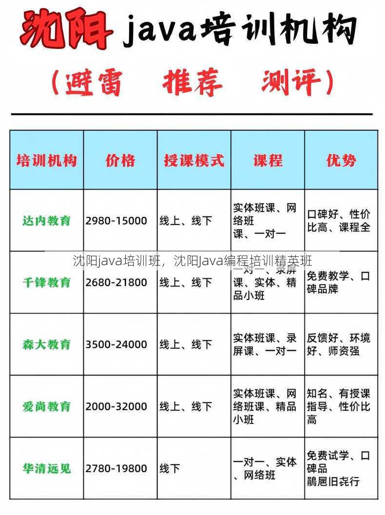 沈阳java培训班